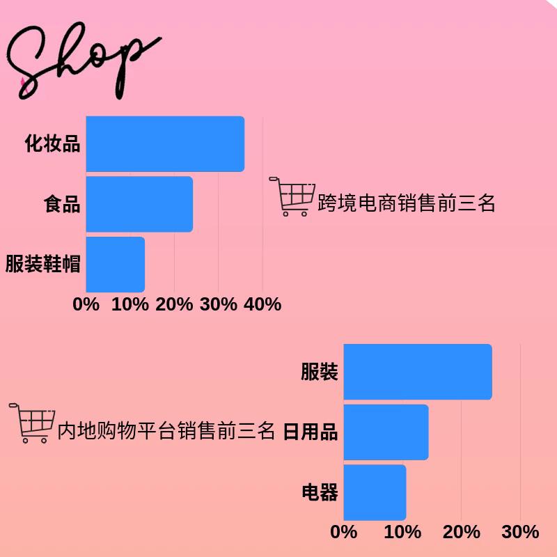 中国跨境电商做得好吗,如何利用香港公司运作跨境电商