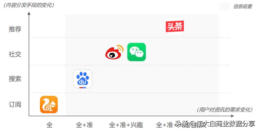 2020年新机会新风口：中国泛资讯行业