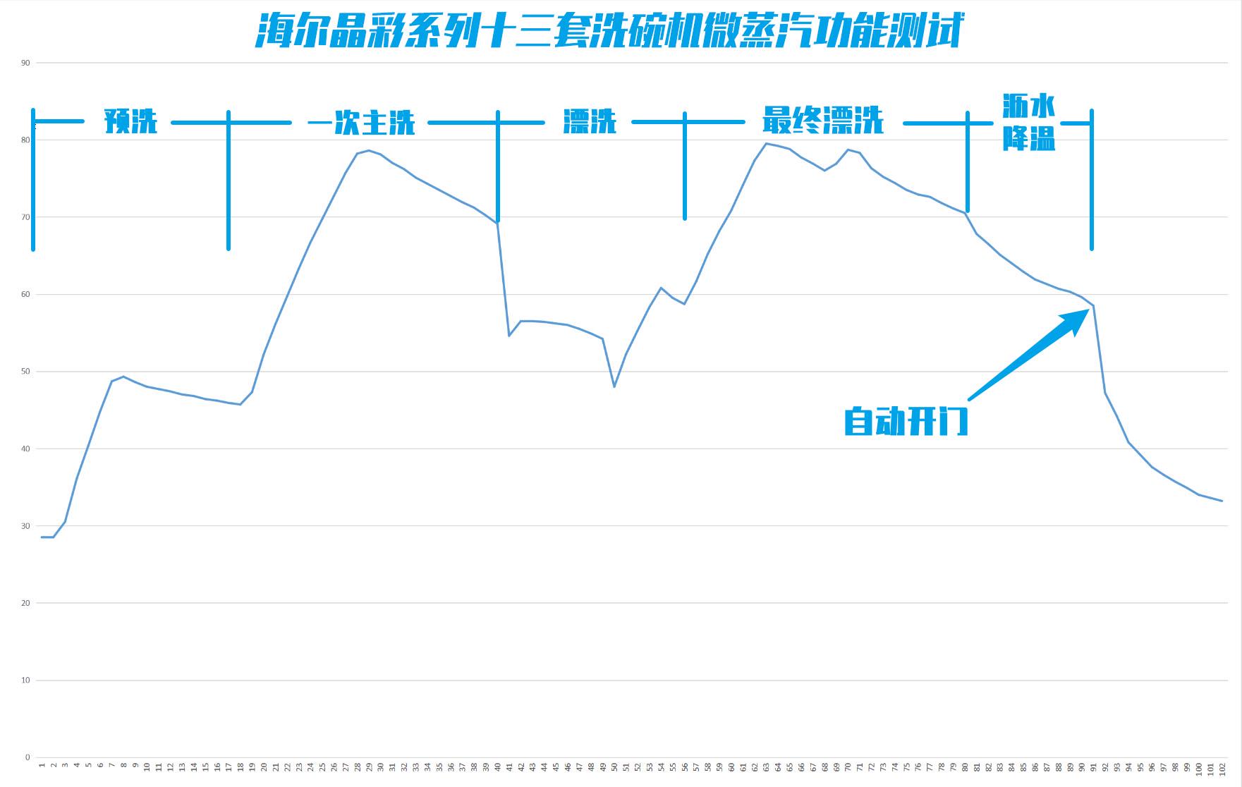 海尔晶彩洗碗机测评,海尔晶彩洗碗机怎么烘干