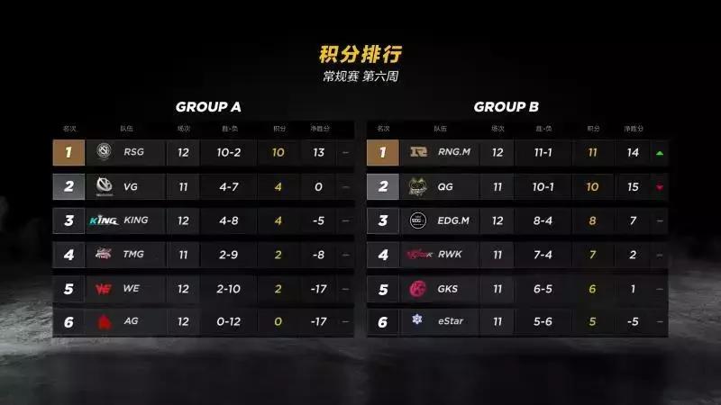 g联赛在哪里看,g联赛报名