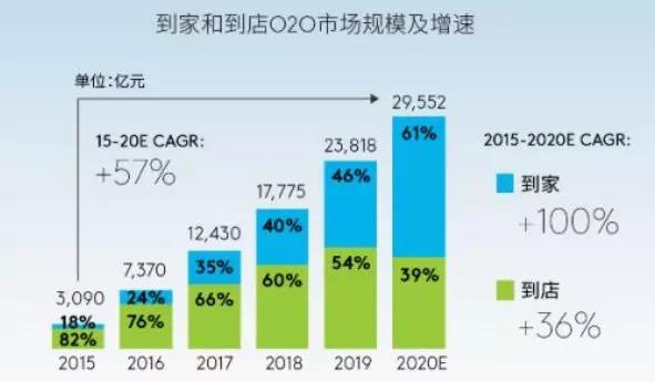 无接触服务疫情来临应对方案,无接触感染新冠