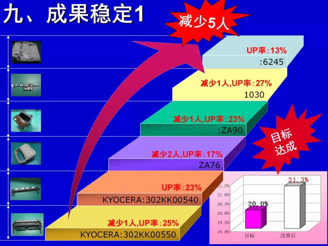 qcc品管圈可取得哪些有形成果,qcc品管圈推动流程是什么