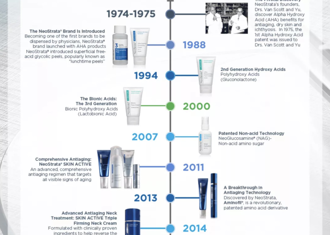 范冰冰推荐身体乳,范冰冰推荐的凡士林身体乳