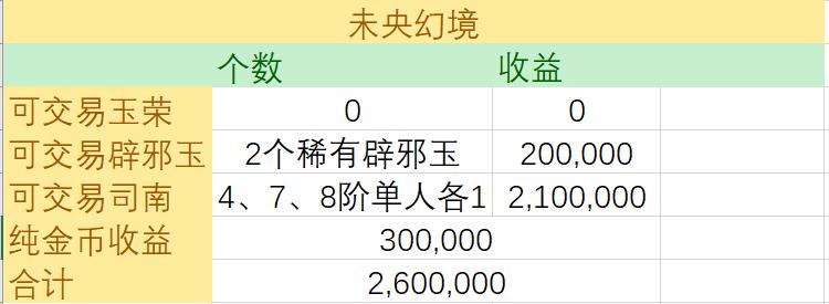 dnf打金团搬砖,dnf新手零氪搬砖攻略