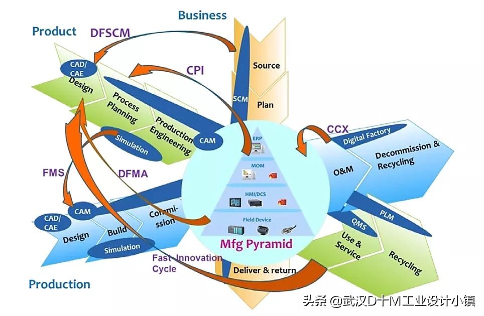 娴皷璁捐鍏徃鎺掑悕,娴皷璁捐鏁欑▼