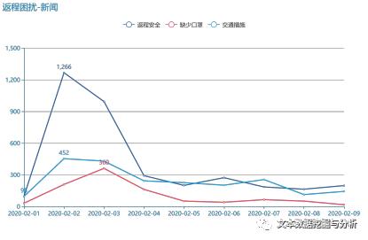 疫情期间舆情风险点梳理分析,疫情中网络舆情的引导与治理