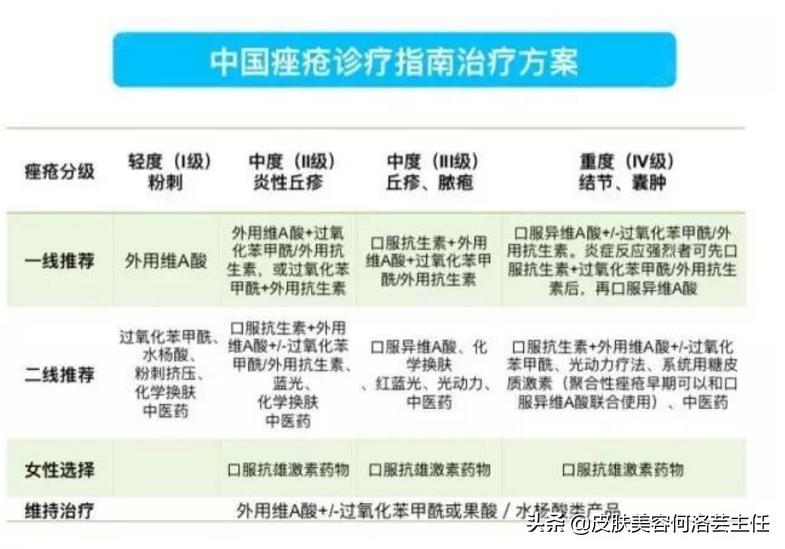 疮有什么症状怎么治,疱疹是怎么引起的