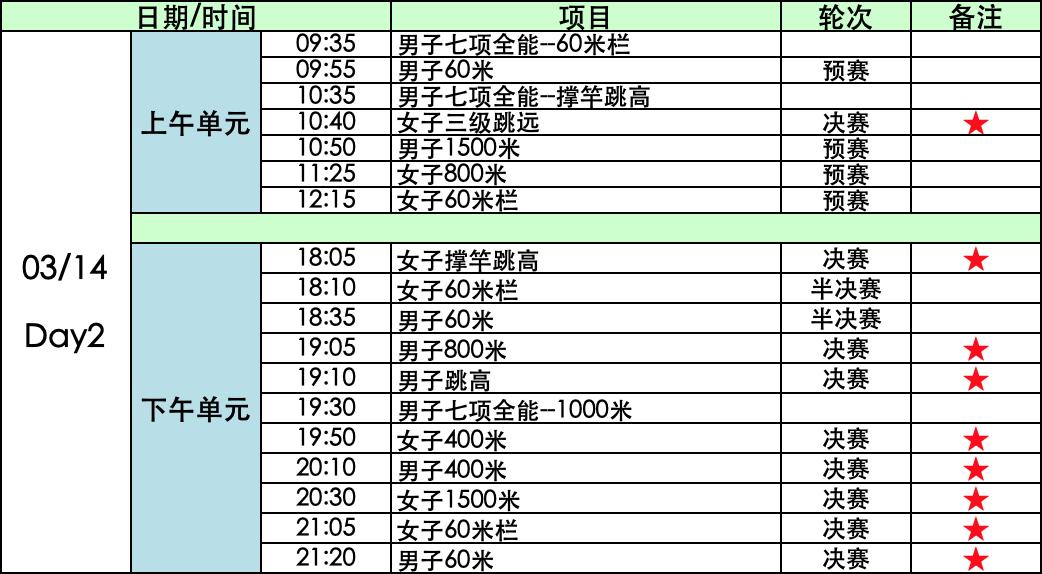 世界田联2024赛事标牌,世界田联室内田径锦标赛2022时间
