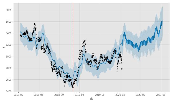 预测股市的最佳方法,下周一股市最新行情走势预测