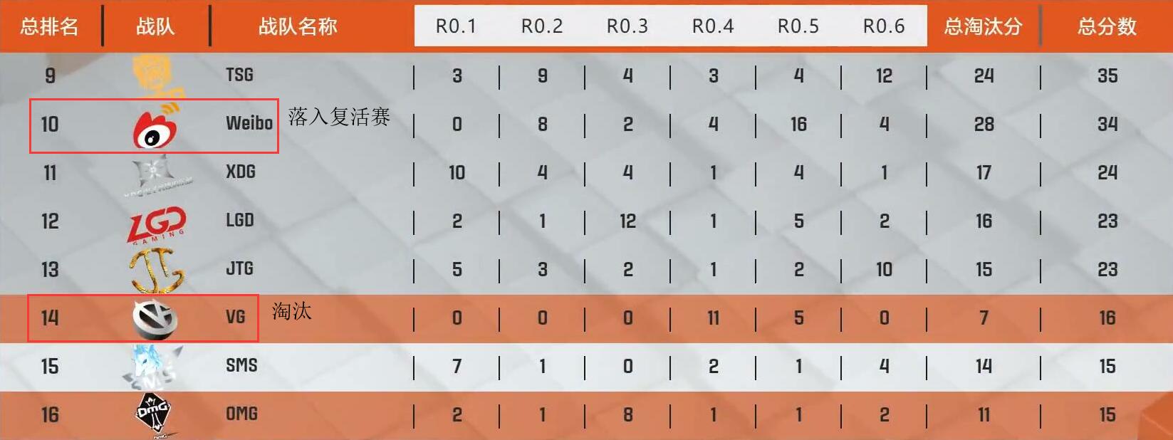 pcl被处罚,pcl今年赛制