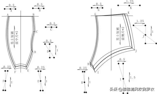 女裤原型结构制图步骤,男裤设计流程