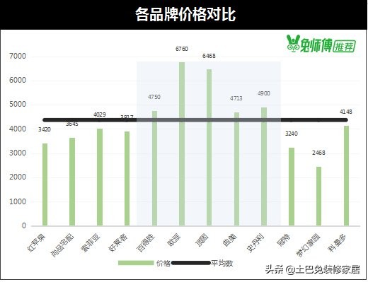 定制衣柜欧派和全友,定制衣柜欧派和全友哪个性价比高