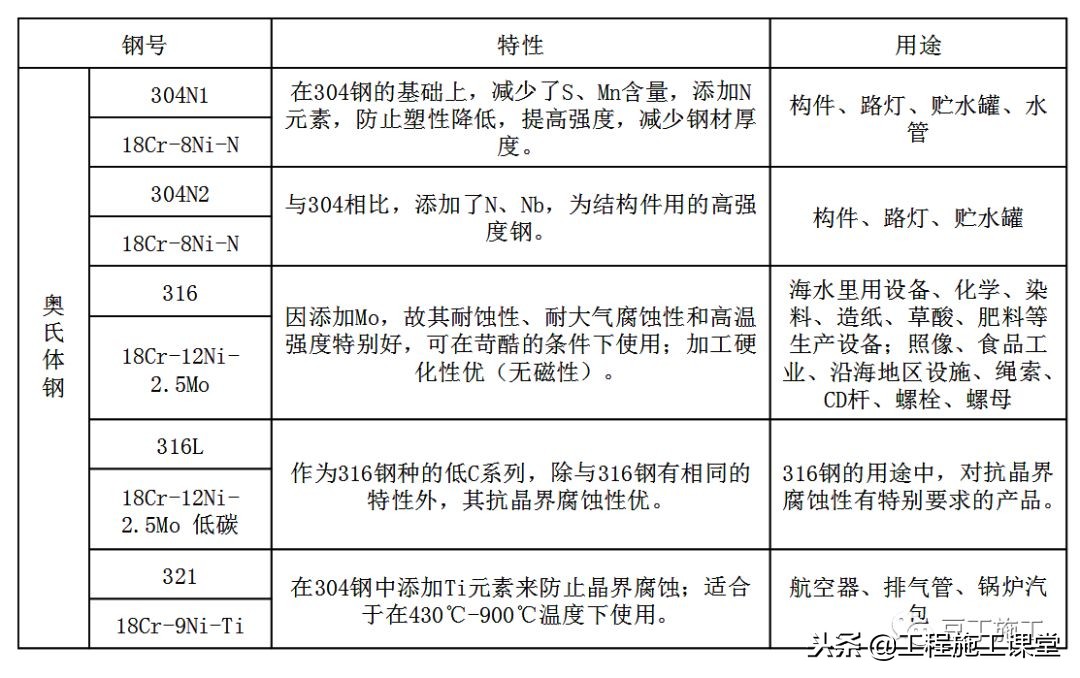 钢材基础知识全集,钢材冶金学基础知识2