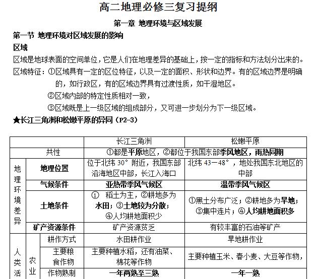 高中地理必修三复习,高中地理选修三知识点总结完整版