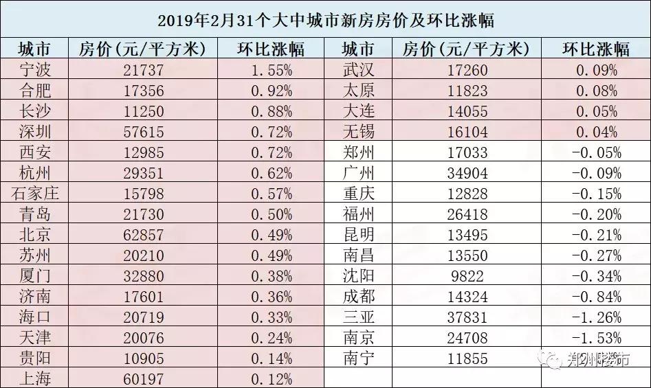 这个房价5千+的豫西城市,未来却有翻身的机会?