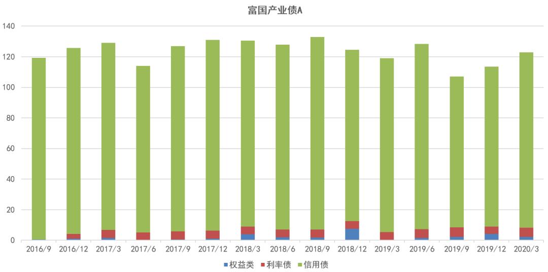 债券型基金5年收益率,招商产业债基金