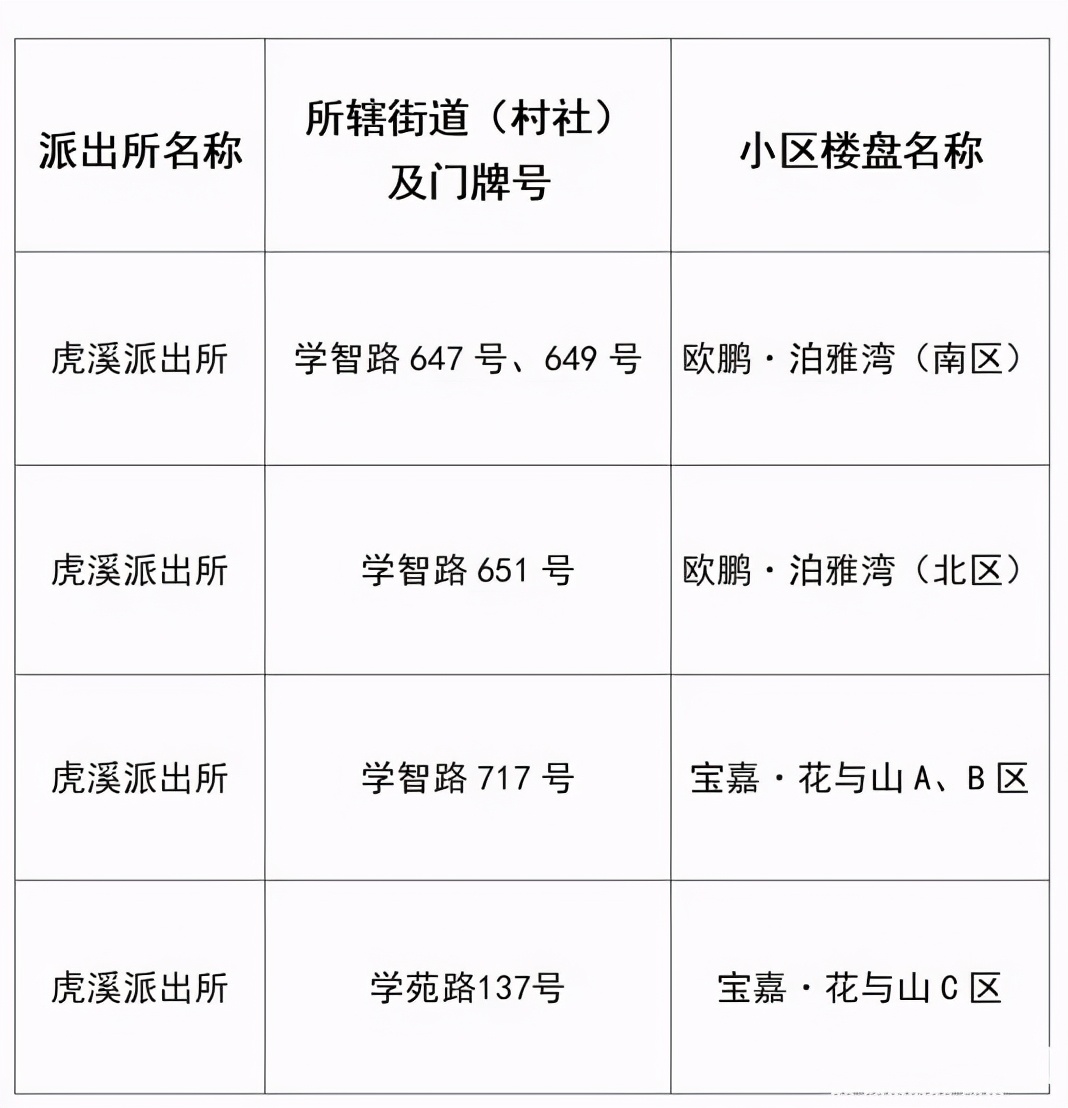 重庆新学校最新消息,重庆今年新建的学校