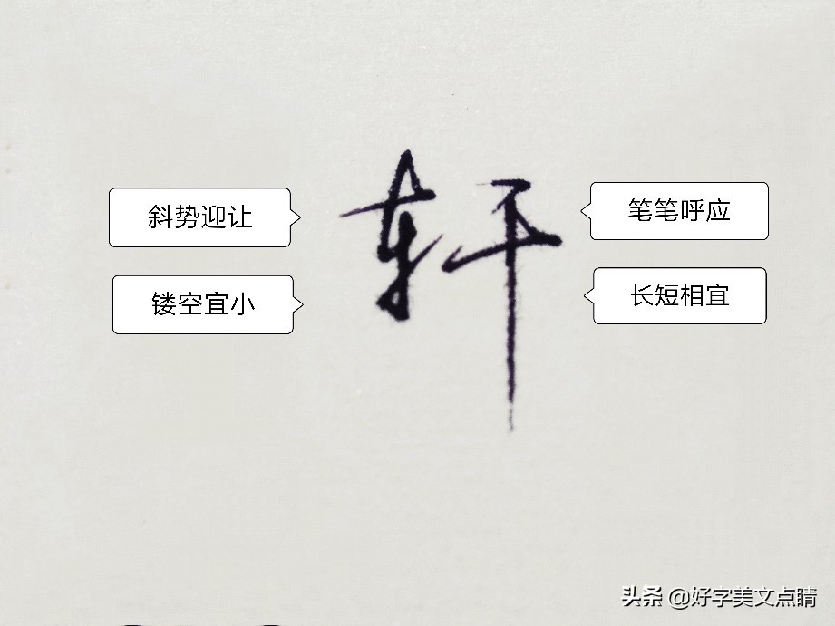 轩、沐、勇、梓、宇、浩、强、铭、荣、俊等男名用字硬笔行书点睛