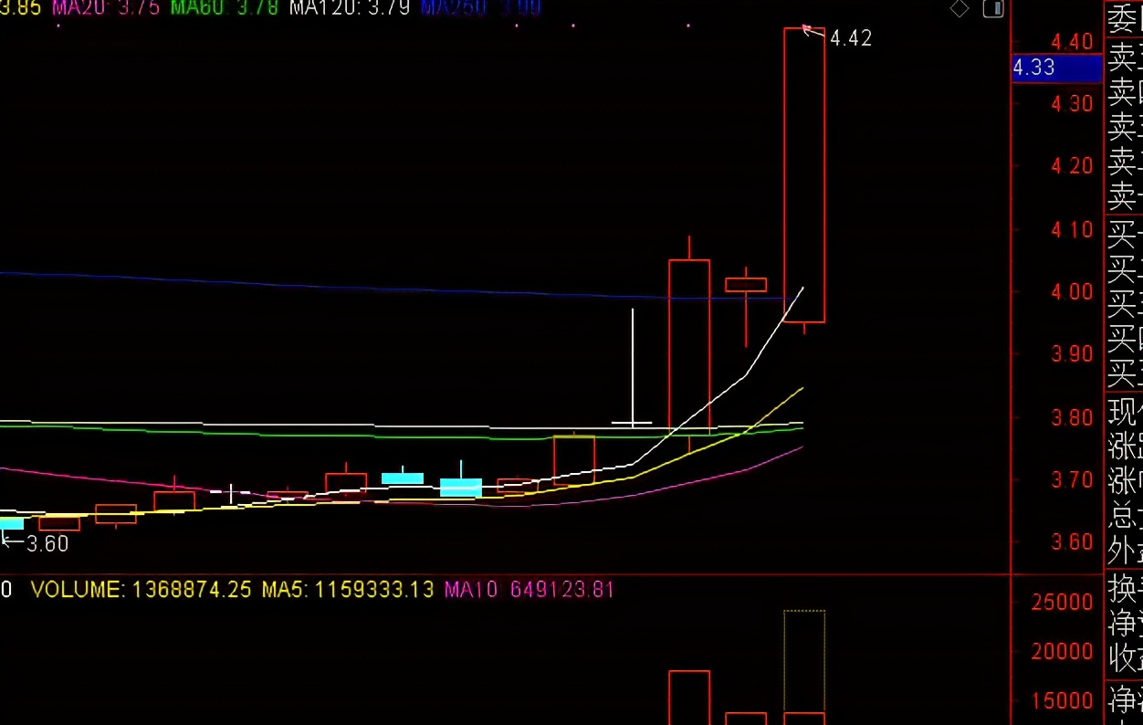 股票持仓成本负数怎么回事,股票持仓成本价怎么恢复