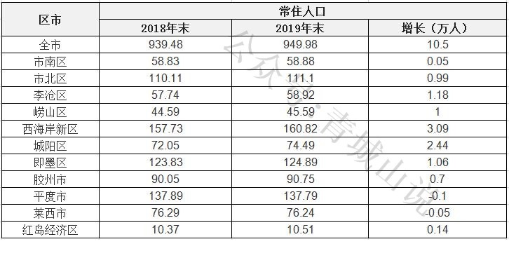 西海岸新区靠什么,青岛西海岸新区的最好的位置