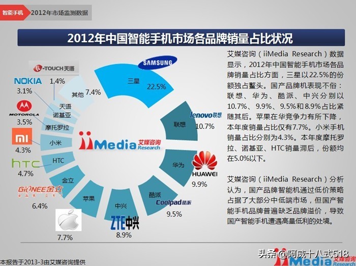 鸿蒙操作系统和iOS,鸿蒙发布谷歌反应