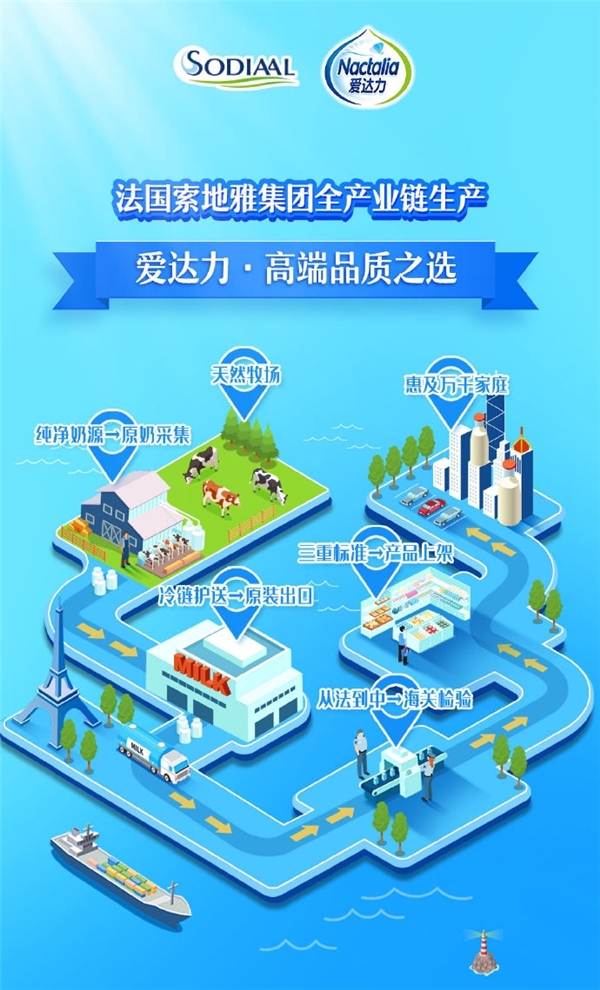 2017法国爱达力奶粉,法国爱达力有机奶粉