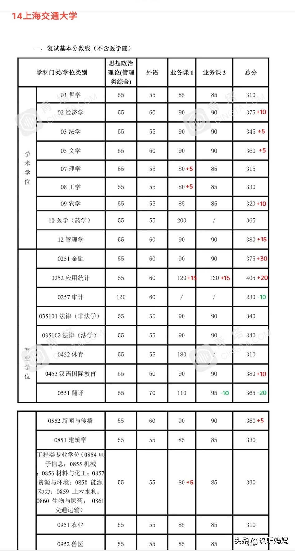 2021考研公布复试线,2023考研复试线已发布的院校