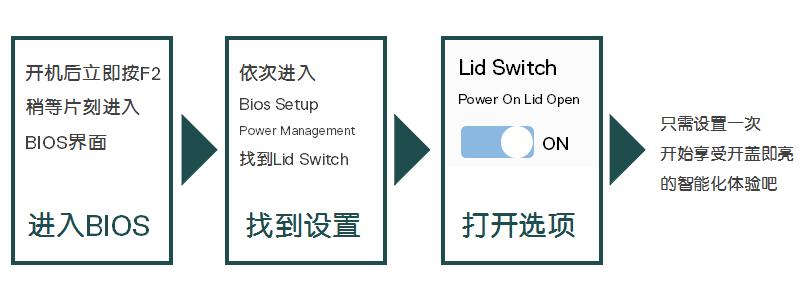inspiron5590和5593市场价,inspiron15-7560测评