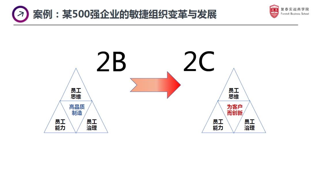 od的常规手法,od在hr里的困境