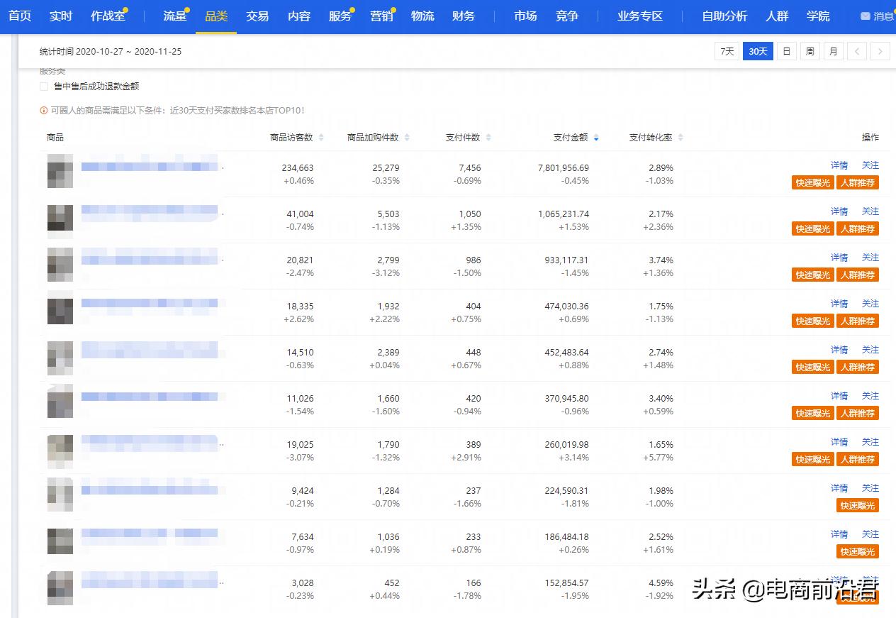 淘宝运营如何提升店铺访客量,淘宝品牌运营新手从入门到精通