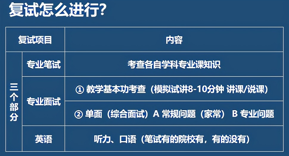 教育硕士综合面试考什么,教育硕士复试考什么科目
