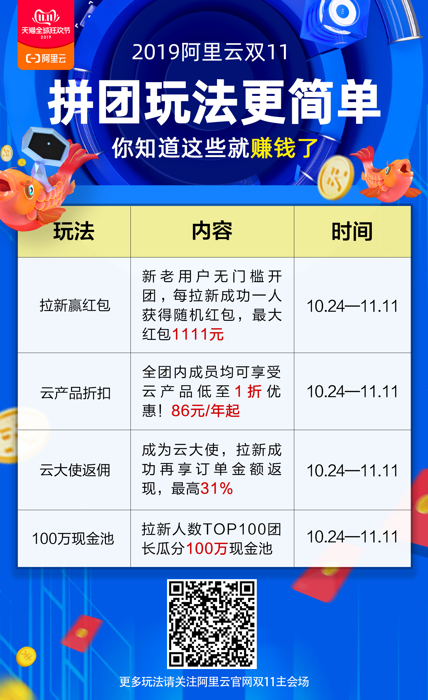 阿里云双11拼团价格表,双11阿里云折扣价格表