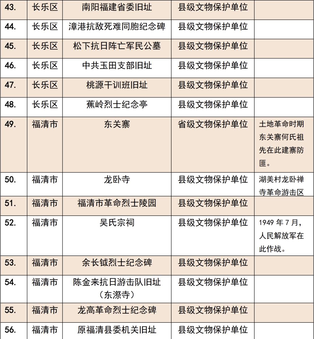 林则徐墓在哪,林则徐祠堂简介