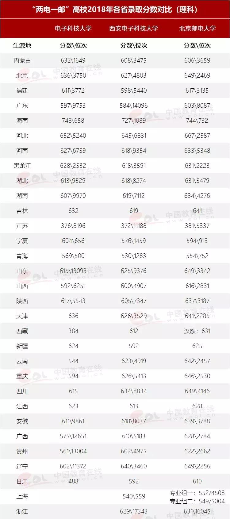 两电一邮就业对比,两电一邮就业待遇