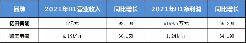 火星人集成灶高端型号,火星人引领集成灶行业