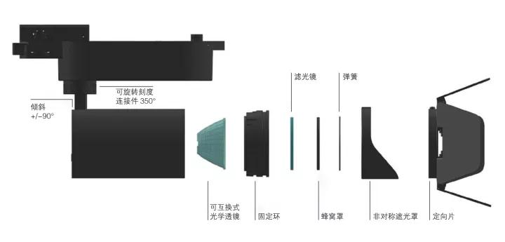led射灯怎么选择,射灯智能射灯怎么选