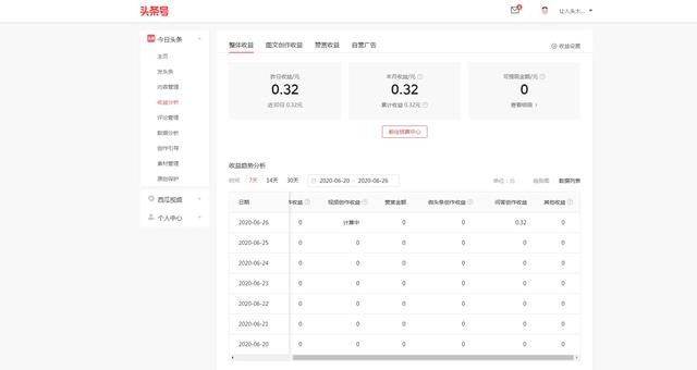 悟空问答靠谱吗,悟空问答有多少展现才有收益
