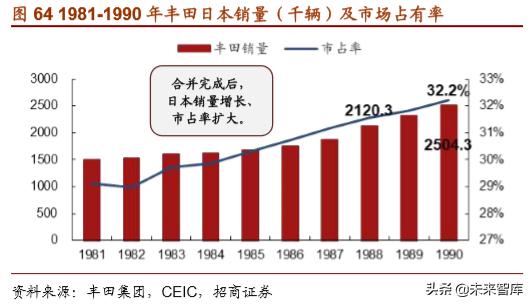 丰田经营之道,丰田之道