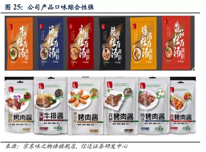 日辰、天味、安记、仲景,谁才是非主流调味料之王?