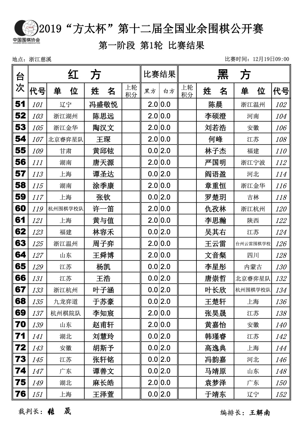 2023方太杯直播,第三十四届全国业余围棋公开赛