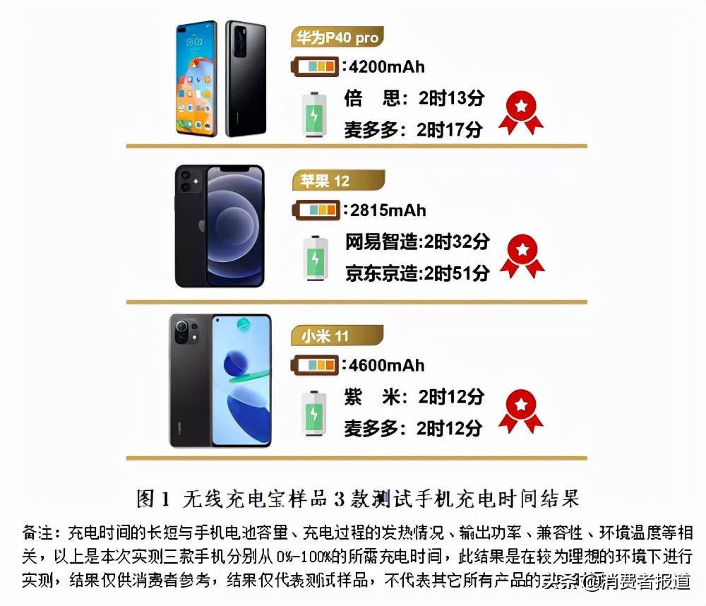 20000毫安充电宝罗马仕测评推荐,罗马仕10w充电宝测评