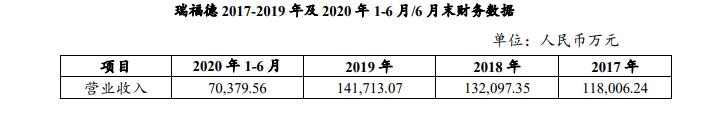瑞福德金融查看车贷明细,瑞福德汽车金融是什么金融牌照