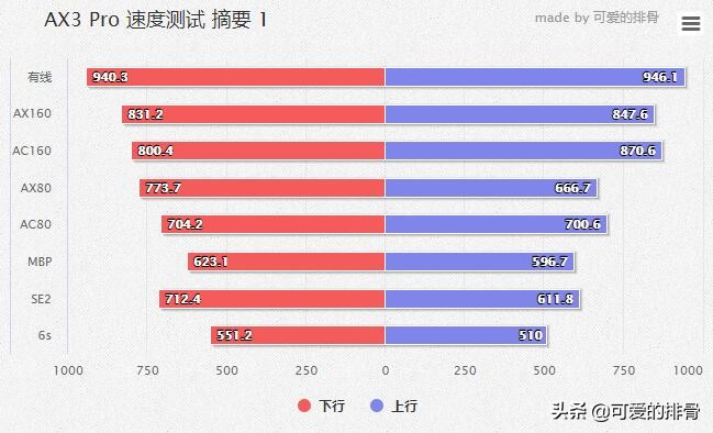一图看懂华为路由ax3pro,华为ax3pro路由器标准版和公开版