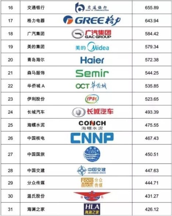 一个新巨头和四万家“融通”