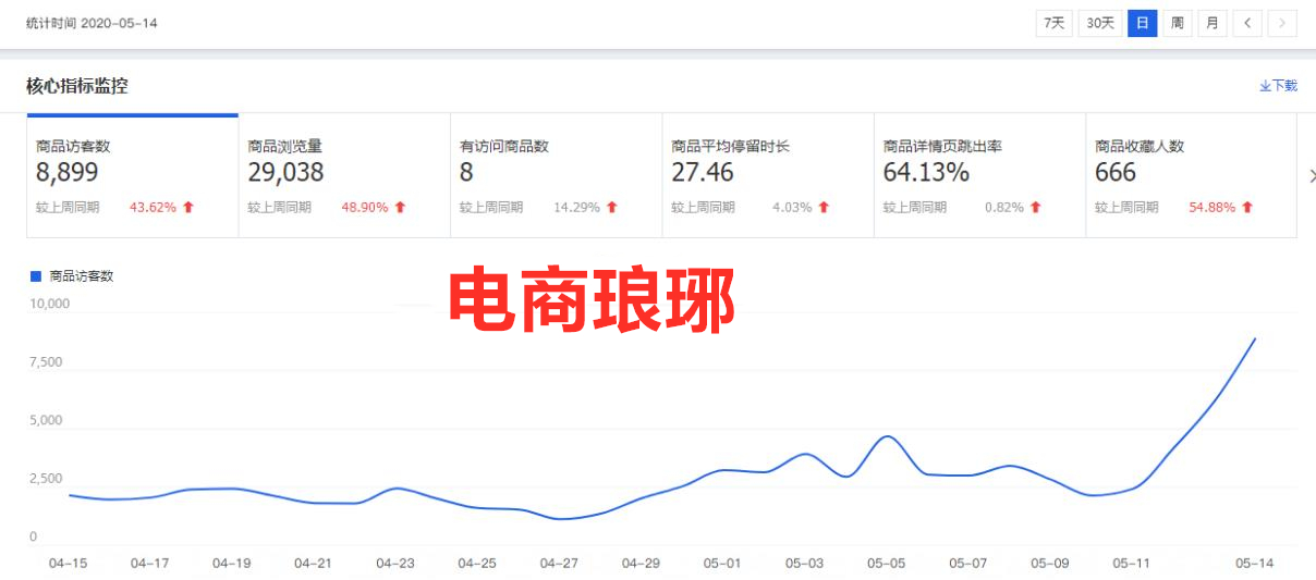淘宝引流新策略有哪些方法,淘宝运营爆单技巧和方法