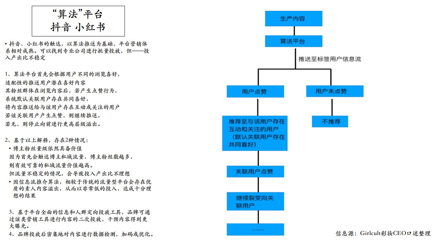 美妆全品类营销,美妆护肤商业模式及产品定位