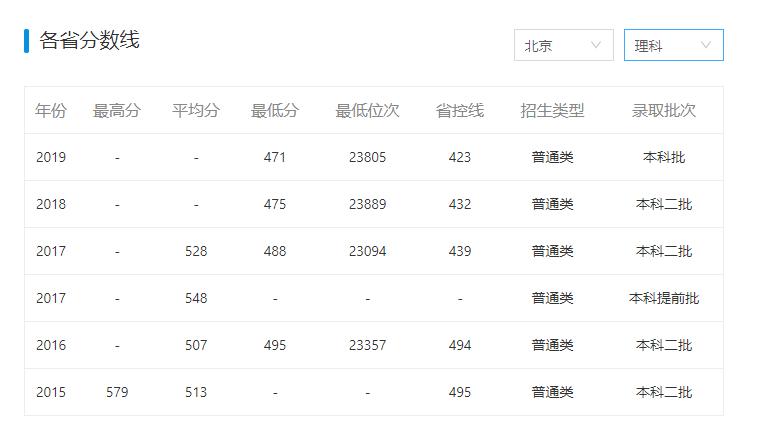 有哪些学校听着像“野鸡大学”，但其实是正经大学？