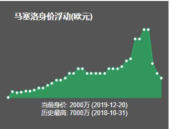 尤文左路马塞洛,尤文c罗马塞洛