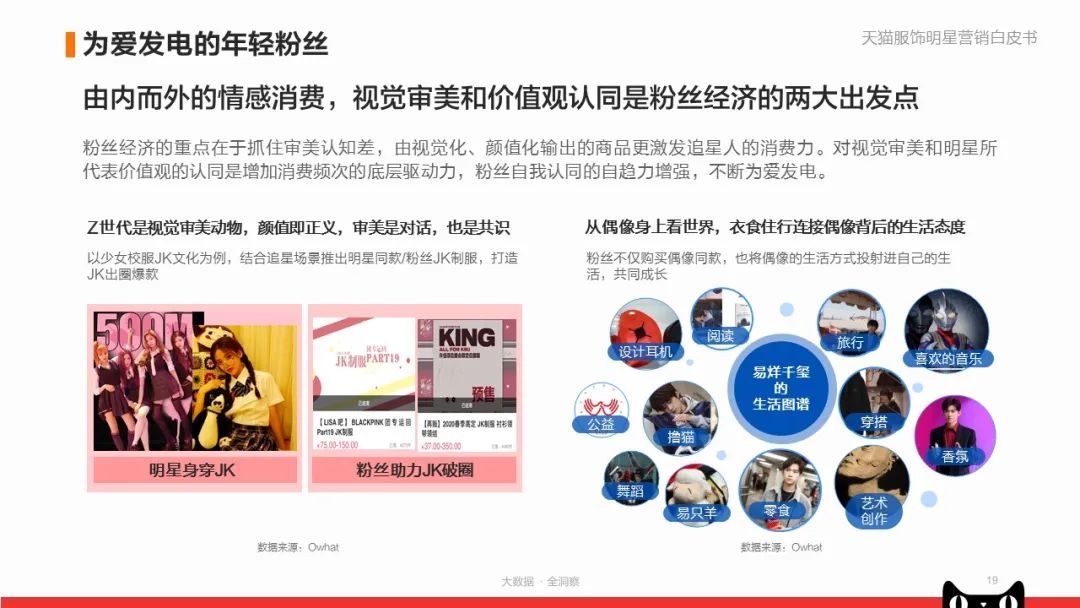 《天猫服饰明星营销白皮书》：看品牌商家如何快速入局？|附*载下**
