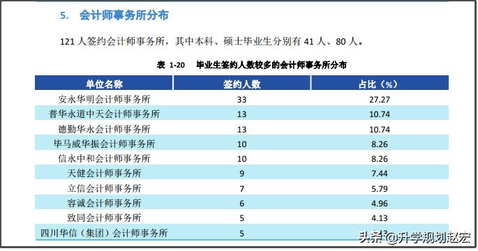 西南大学深造率,深造率